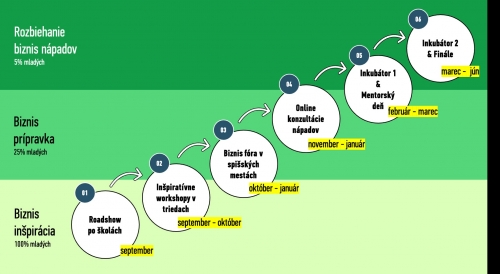 202312181013590.kopia-suboru-inoveum-proces